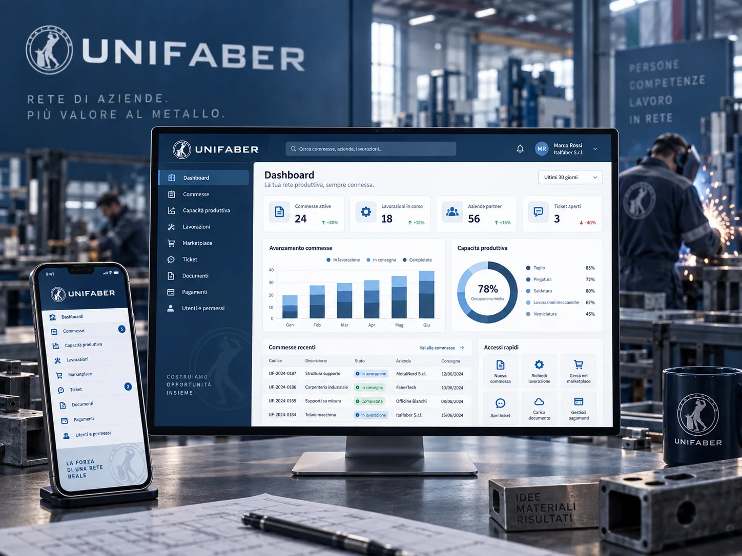 Dashboard del software UniFaber